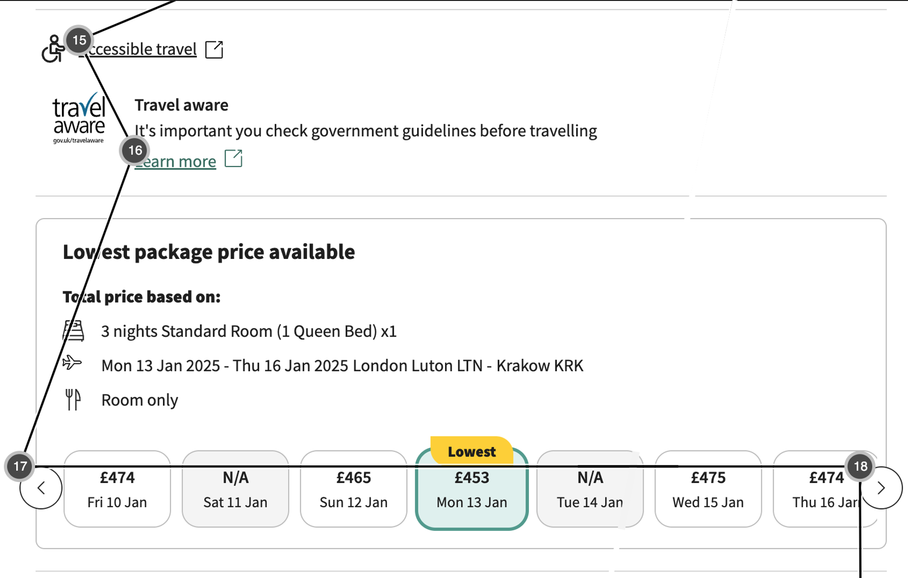 Screenshot of a hotel booking page. A carousel has items inside relating to dates and associated cost for a hotel room for the user to pick from. An overlay shows keyboard focus will skip over the items in the carousel, making them unselectable.