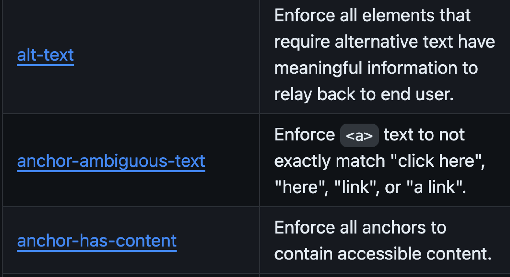Screenshot of some rules for a linter, including tests for meaningful alt text, avoiding ambiguous anchor text such as 'click here' and ensuring anchors have accessible content.