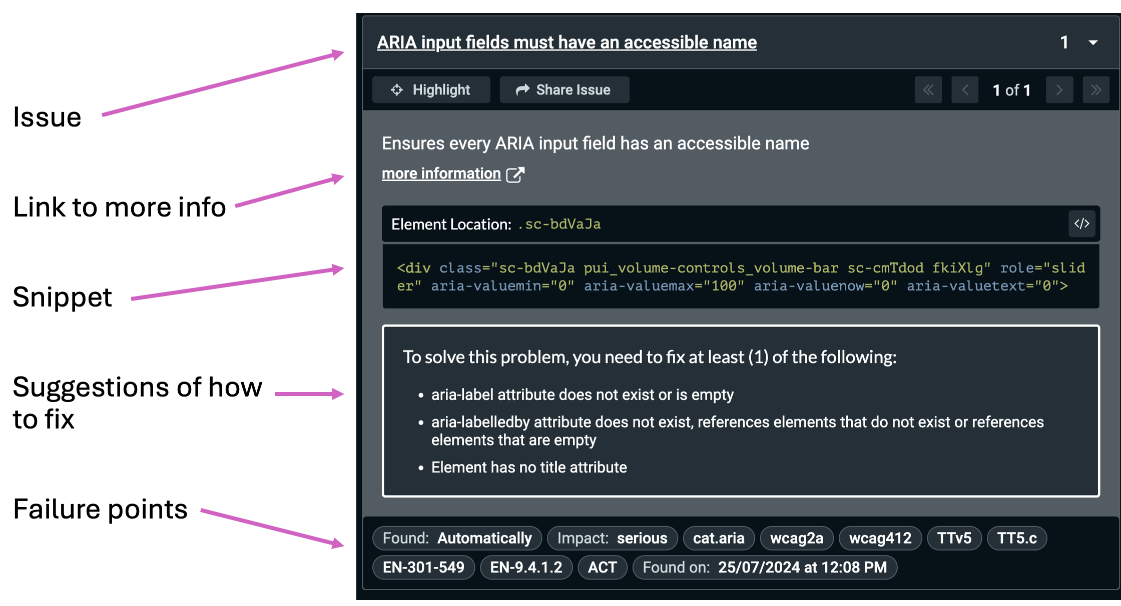 Screenshot of an issue reported by axe. It shows the issue description, a link to more information, a snippet of html showing the issue location, suggestions of how to fix the issue and failure points such as WCAG criteria.