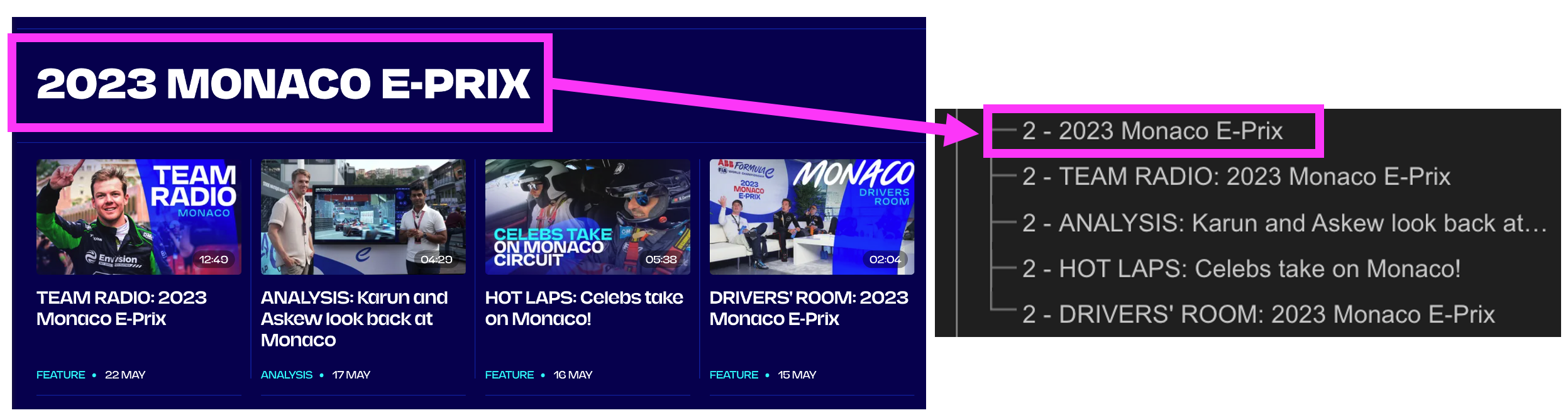 Screenshot of a component showing a category title with 4 articles below. The maicategory title os larger and visually it groups the articles. Another screenshot shows the main title has the same heading level as the articles.