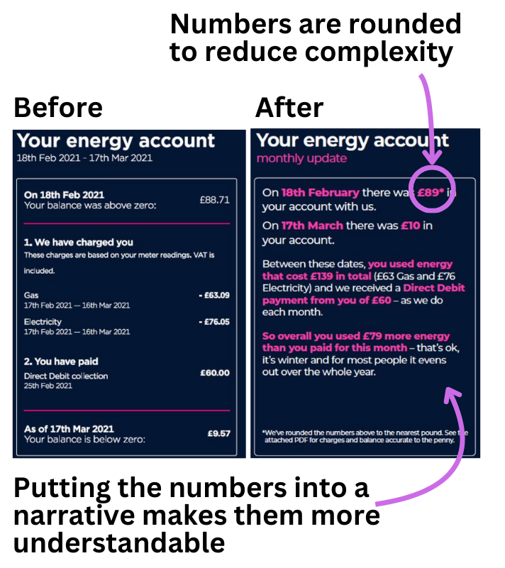 Two screenshots of an energy usage summary. One shows the before and is a table of numbers. The second shows after and is worded more conversationally. The second screenshot highlights how numbers have been rounded to decrease complexity whilst the narrative form helps with understanding.