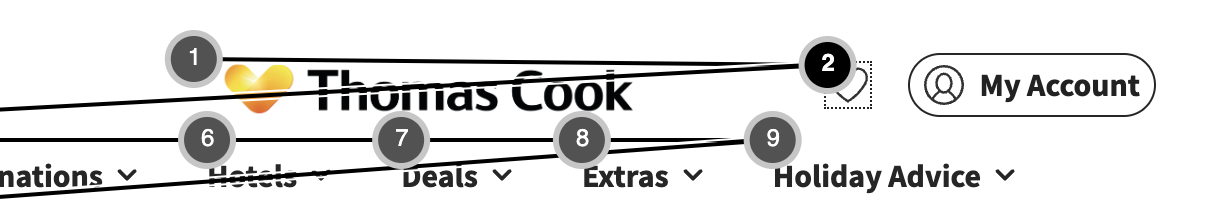 A site navigation. Number overlays mark each link, but none are shown on the My Account option.
