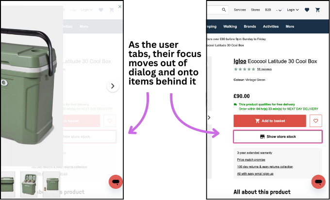 Two images of an ecommerce product page. The first shows the prodcut images in a dialog, the dialog background is slightly transparent and a pink focus indicator can be seen on the page behind the dialog. The second image shows the page behind with the focus indicator clearly visible on a button. Text states as the user tabs their focus moves out of dialog and onto items behind it.