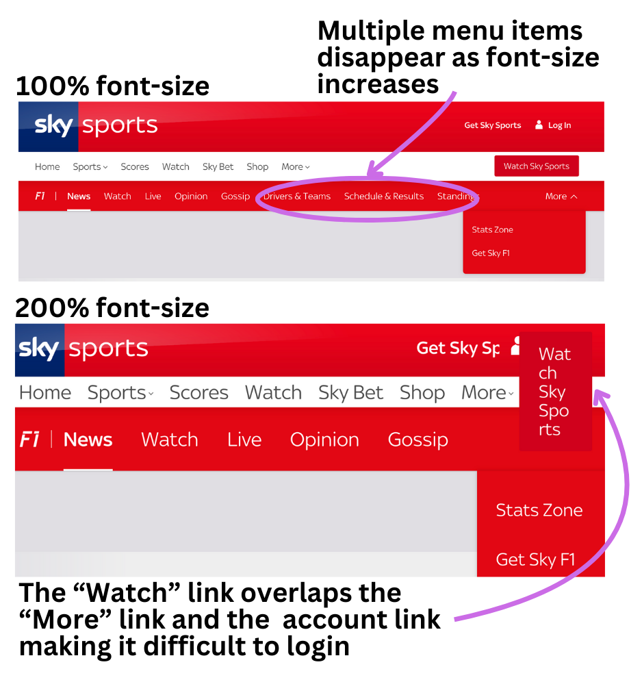 Screenshots of a Sky Sports menubar at 100% and 200% font-size. The 200% has lost several menu items and account links have had other links overlap them.