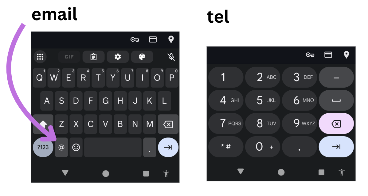 Two virtual keyboards. One is labelled email and is a standard qwerty keyboard but with the addition of an @ symbol which is highlighted here. The second shows a keyboard labelled as tel and has a phone keypad.