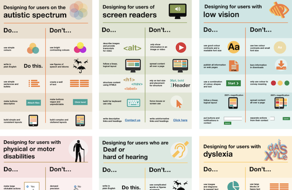 Some of the GOV.UK accessibility posters showing some do and don't advice for teams building digital services.