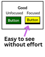 A green button with white text and the word unfocused above alongside a yellow button with black text and a thicker border and the word focused above